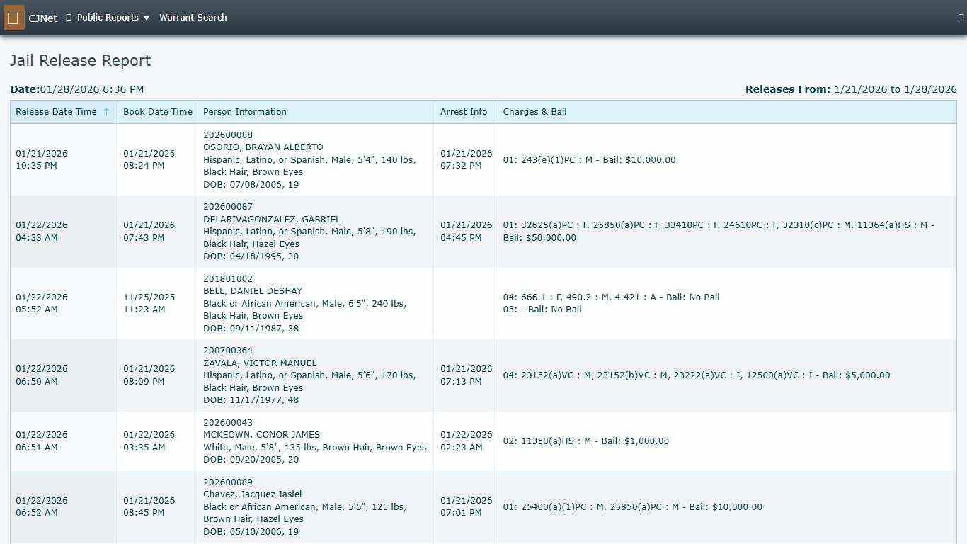 Jail Release Report CJNet